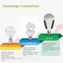 12W SMD5730 Solar Powered Emergency LED Bulb