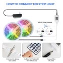 RGB LED Strip Lights 20M 600LEDs 5050RGB Light Strip