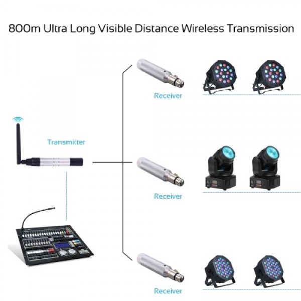 DMX512 2.4G ISM Wireless Receiver